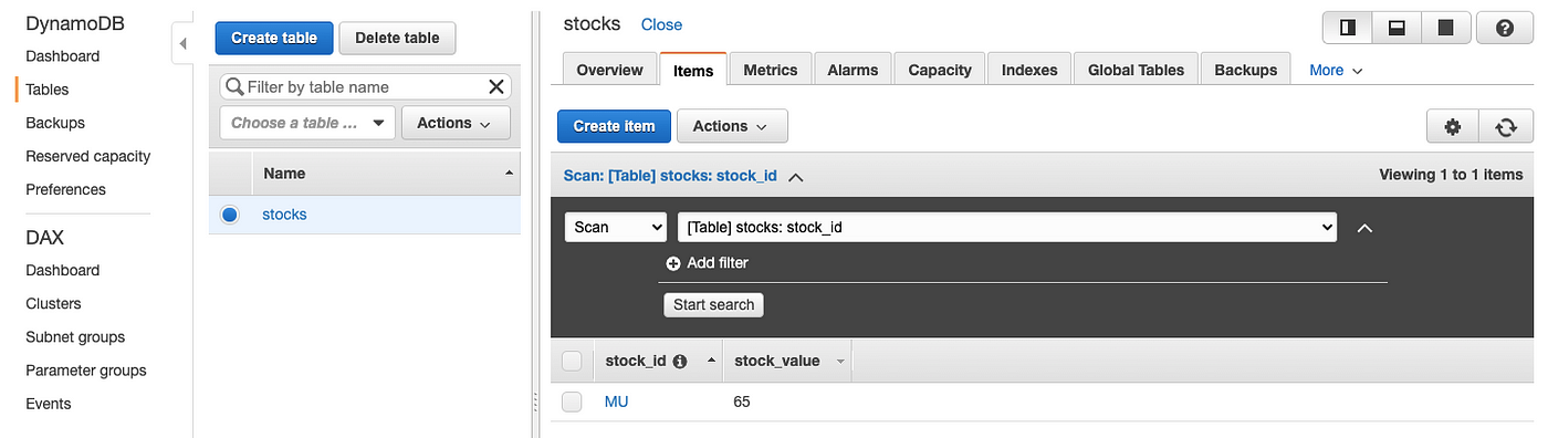 aws local dynamodb connection refused aws local dynamodb connection refused