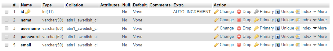 Belajar Membuat CRUD PHP Dengan MySQL | by candra septia | Medium