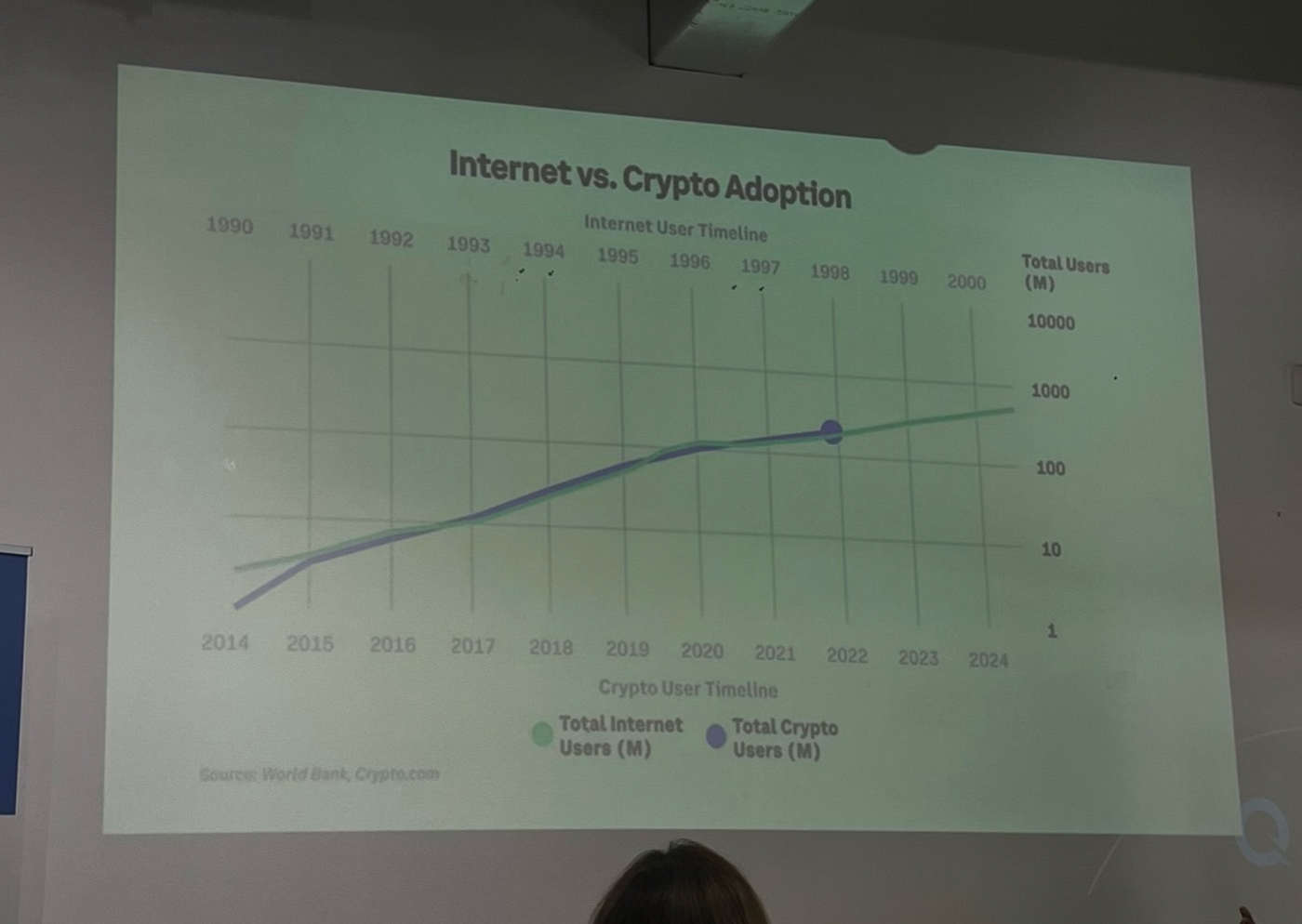 Crypto adoption compared to Internet adoption 🤯