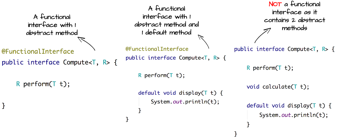 Functional Programming in Java. Behind the Scenes of Streams and… | by ...