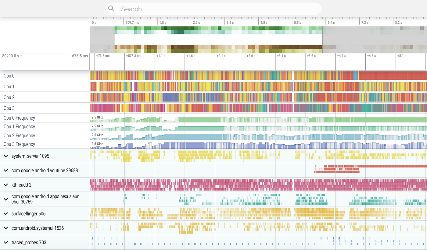 Android Performance Capture A System Trace Perfetto By Bui Huu Phuoc Medium