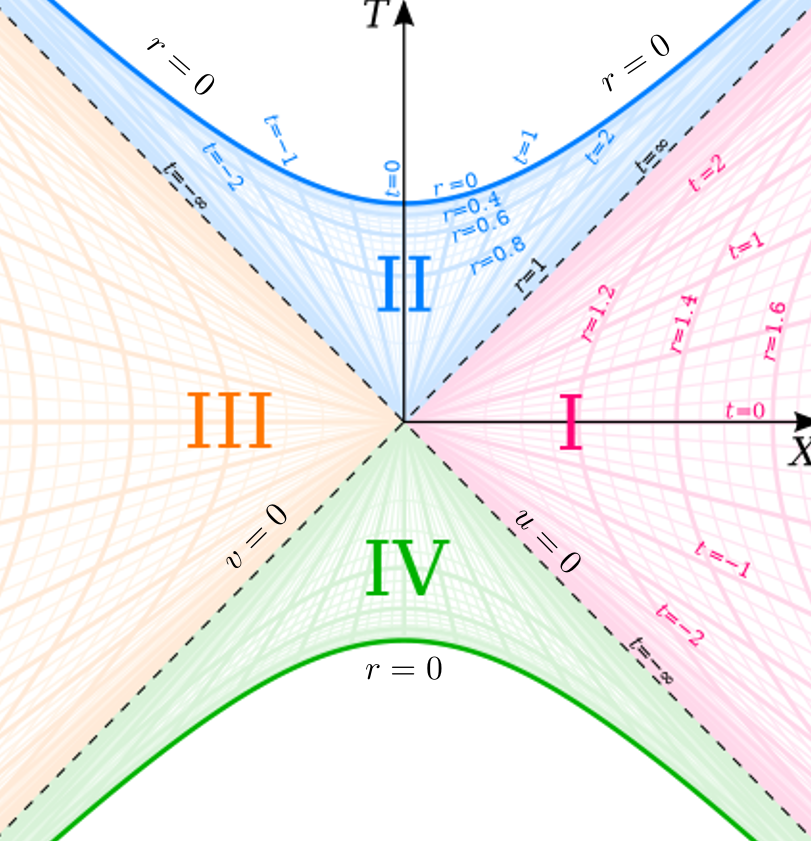 Why Black Holes Emit Light A Simplified Explanation Of The Physics By Marco Tavora Ph D Towards Data Science
