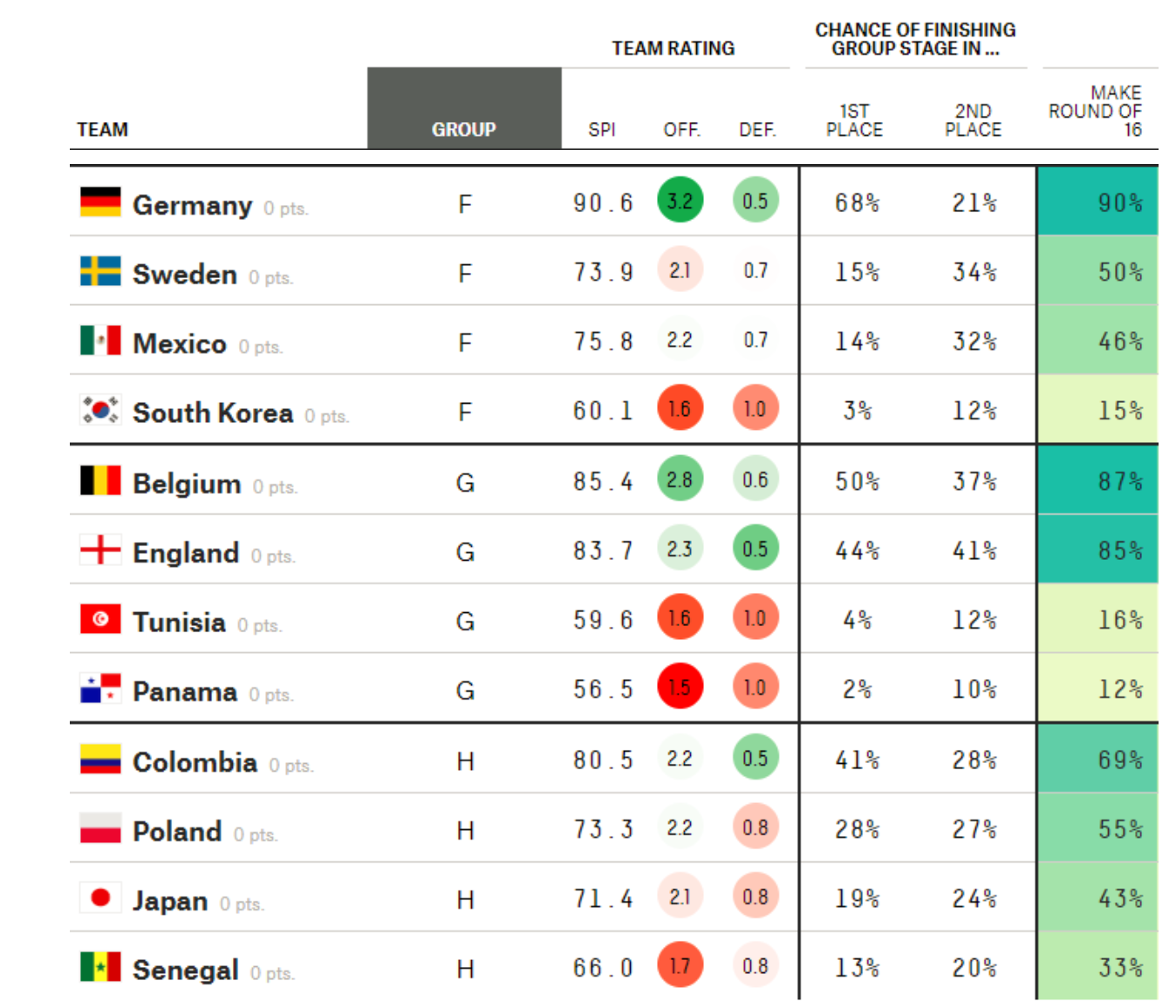 Betting On the World Cup A Lesson In Good Forecasting by Opex