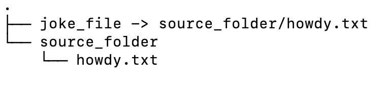 symbolic linker vs symlinker symbolic linker vs symlinker