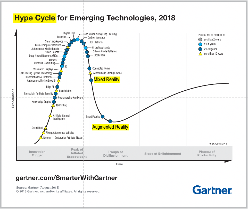 What does XR mean for Enterprise? by Patricia Esteban Medium