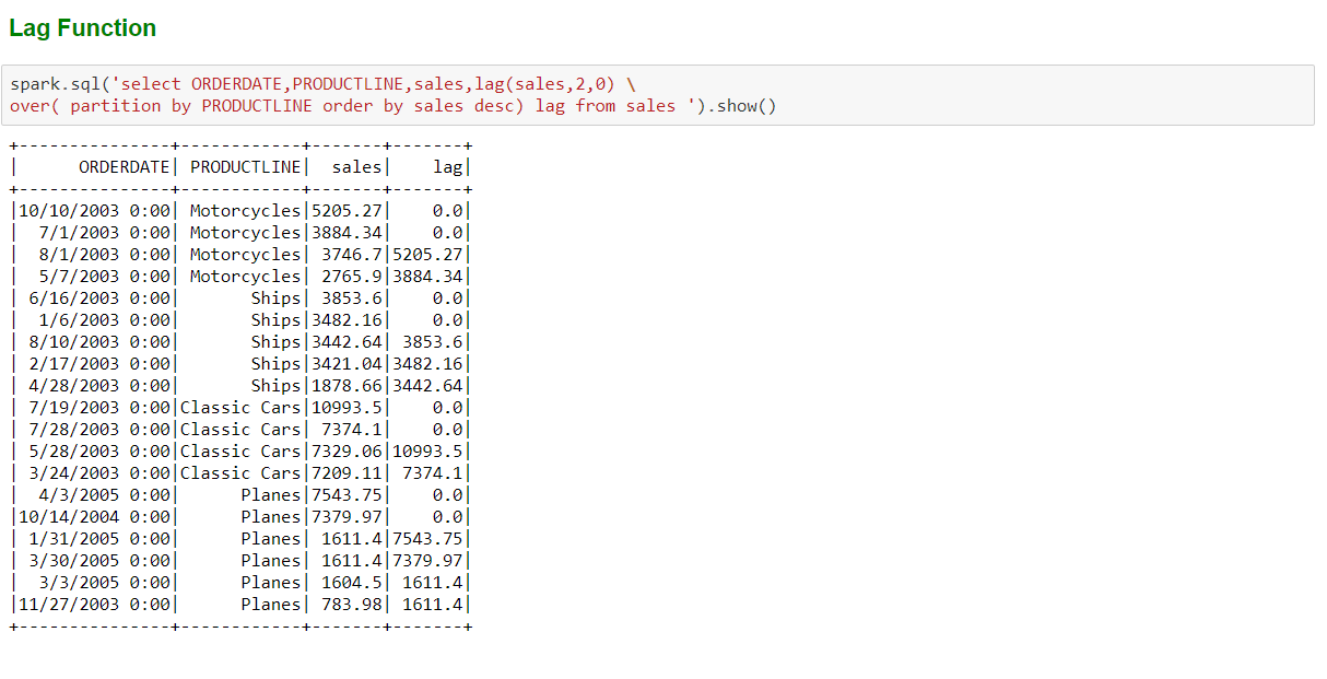 Apache Spark SQL Window Functions With Examples And Syntax By Robbin apache-spark-sql-window-functions-with-examples-and-syntax-by-robbin
