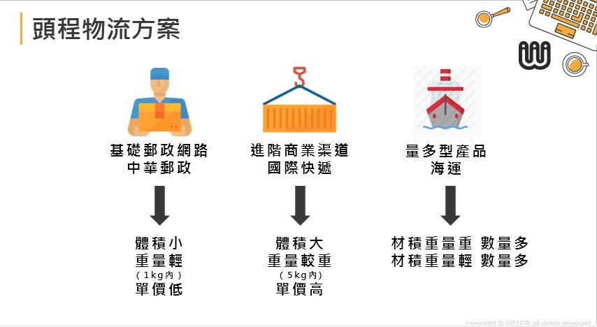 Amazon亞馬遜物流fba是什麼 亞馬遜fba賣家實用技巧 費用計算教學 By Erian 電商 行銷 社群 Wordpress教學 影響立 影響立erian Medium