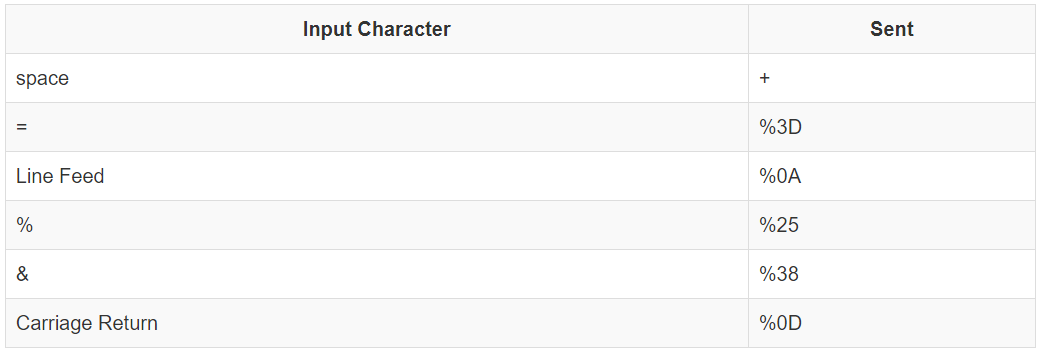 An In-depth Guide to HTML Forms. Form Filling | by Ayran Olckers | Medium