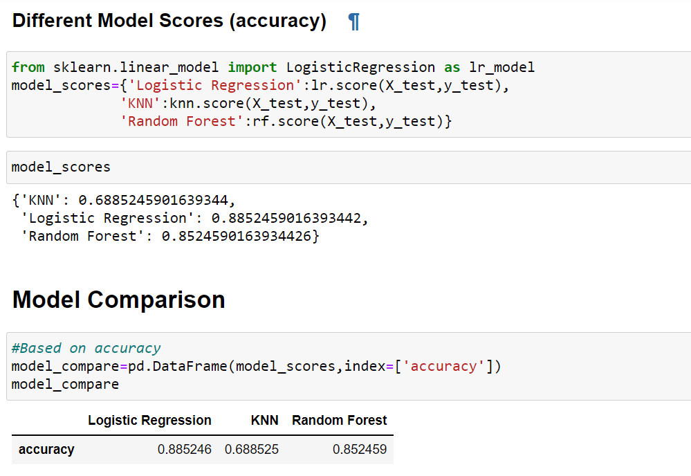 Predicting Heart disease using Machine Learning | by Pulkit Khandelwal ...