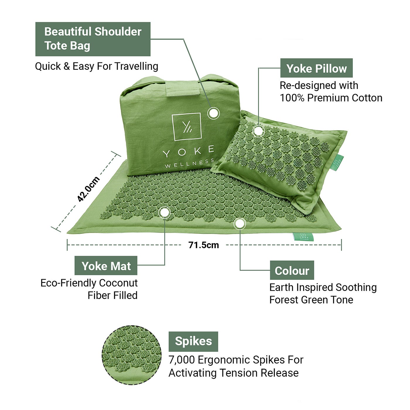 How Could A “Spiky Mat” With Over 7,000 Spikes Change Your Life? by