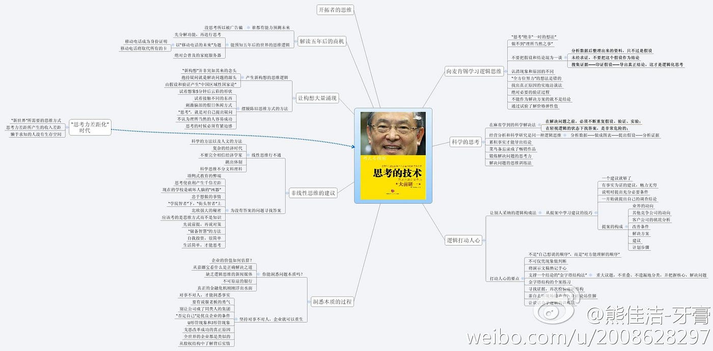 思考的技术 读后感 思考方法论 By Chris 设计的初心 Ultimate Design Medium 思考的技术 读后感 思考方法论 By Chris 设计的初心 Ultimate Design Medium