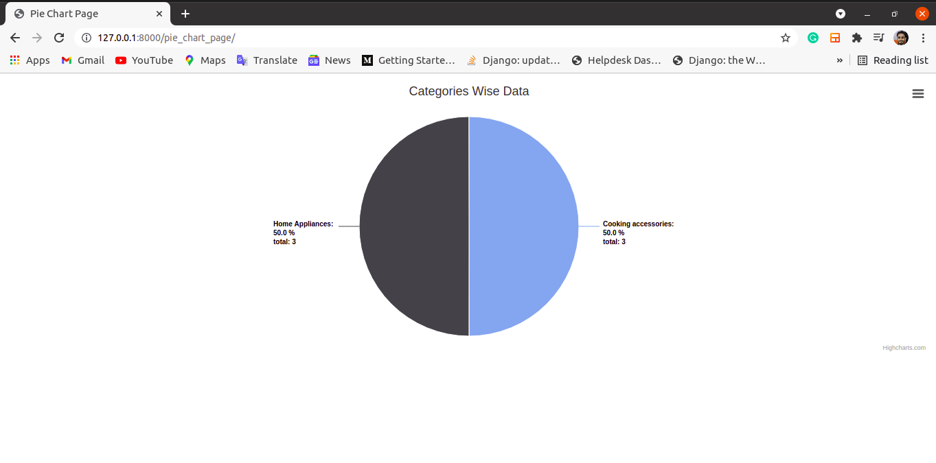 How to Use Highcharts with Django. | by Alok bharti | Medium