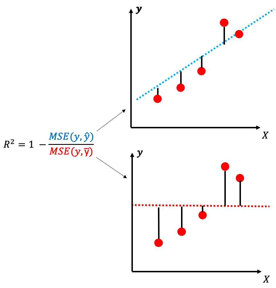 R An Intuitive Metric To Measure The Accuracy Of A Model By Julian Blank Towards Data Science
