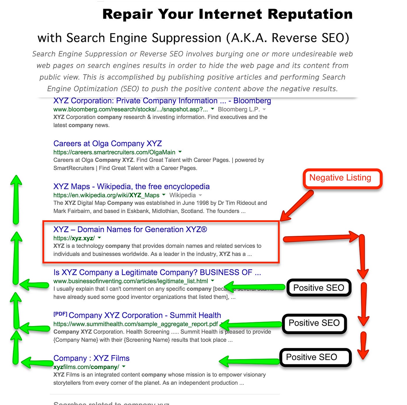 What services does a Reputation Management Company Offer? | by Joseph  Chierotti | Reputation Management | Medium