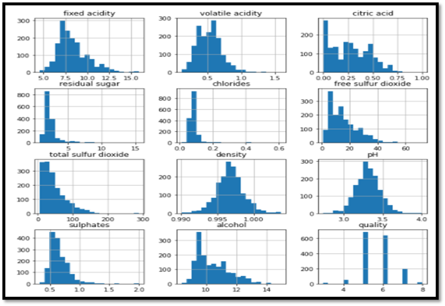 Red Wine Quality Prediction - A beginner’s guide to a simple ...