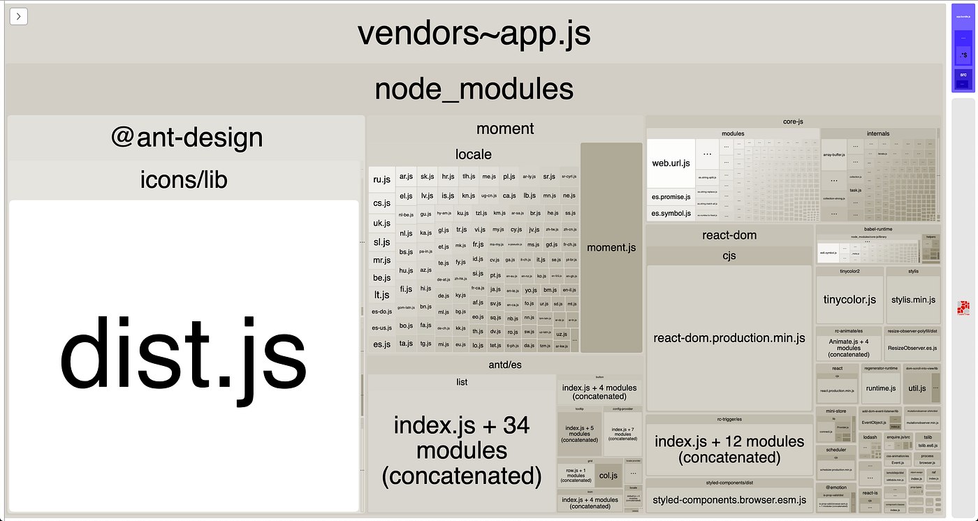 Ant Design component customization and bundle optimization | by Ivan  Kopenkov | Dev Genius