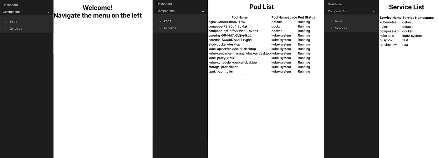 Deploying a cloud native dashboard application on
