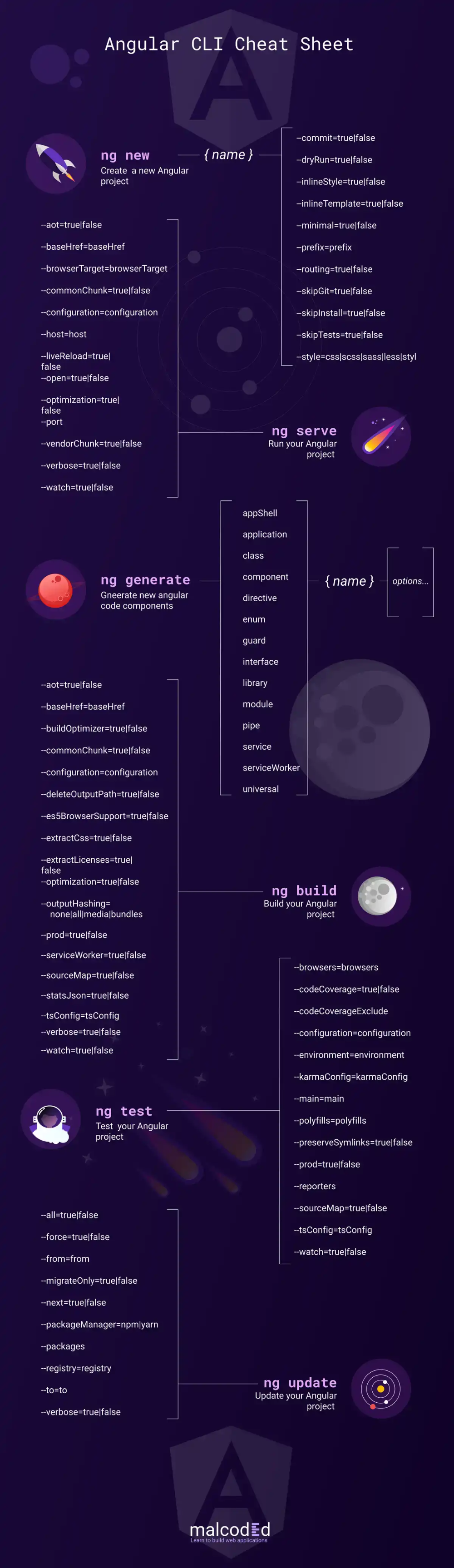 Agilan Vageesan Medium