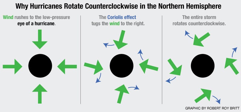 Which Way Does Water Drain In The Northern Hemisphere By Robert Roy Britt Medium