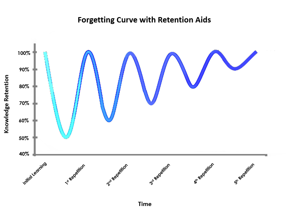 6 Science-Backed Methods To Improve Your Memory