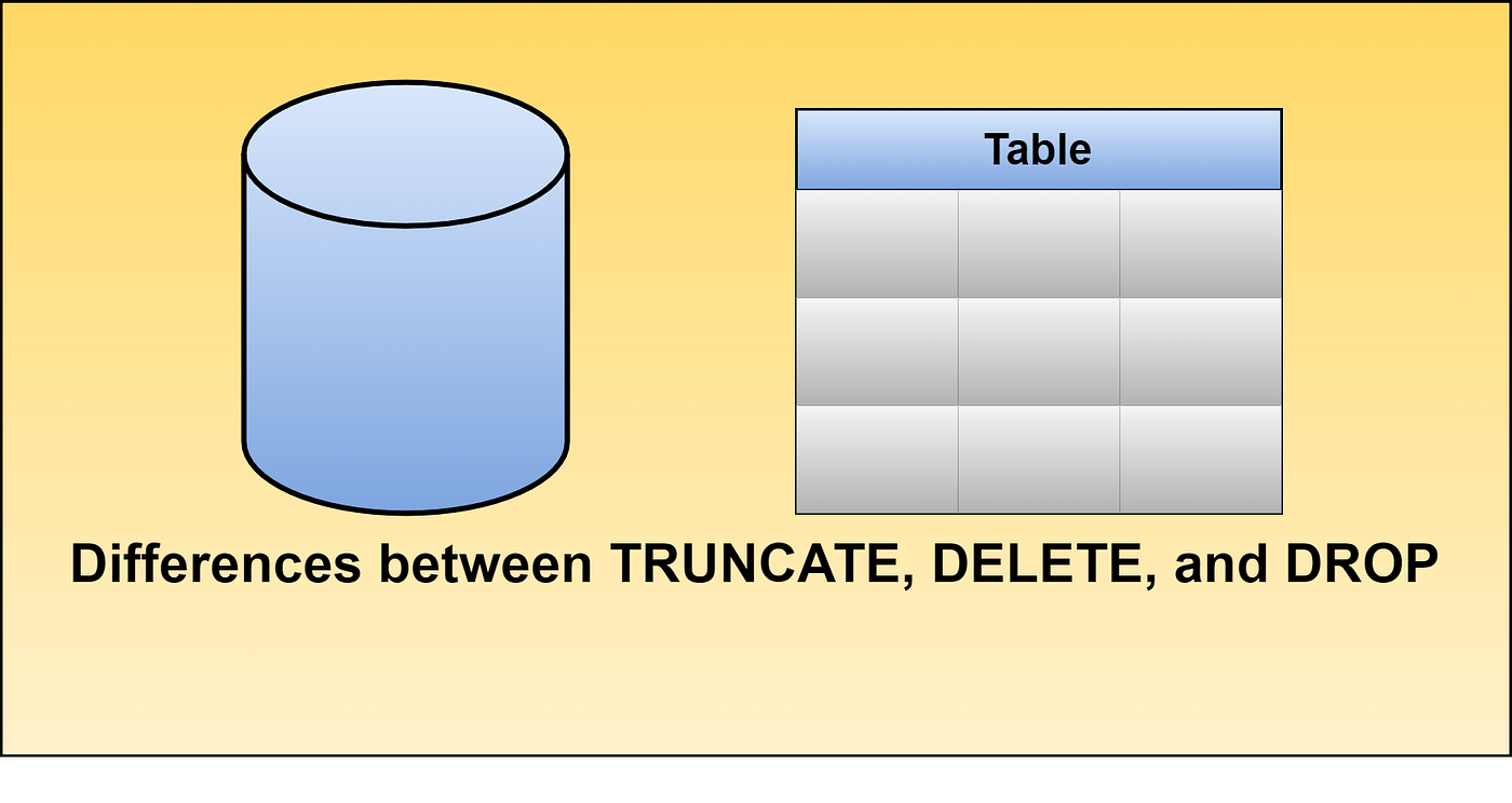 Difference b/w TRUNCATE, DELETE & DROP ~ TTS