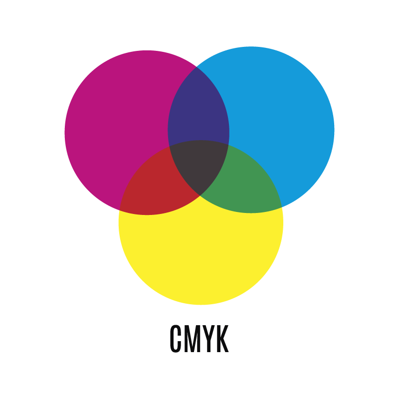 RGB vs. CMYK Grasp The Basics of Color Theory in Design by