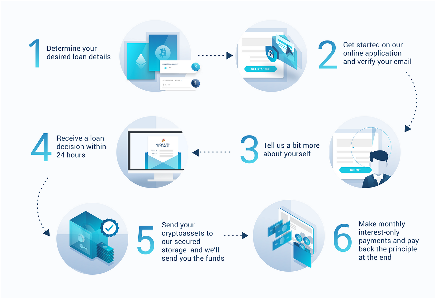 Blockfi Loans How It Works Blockfi Medium - 