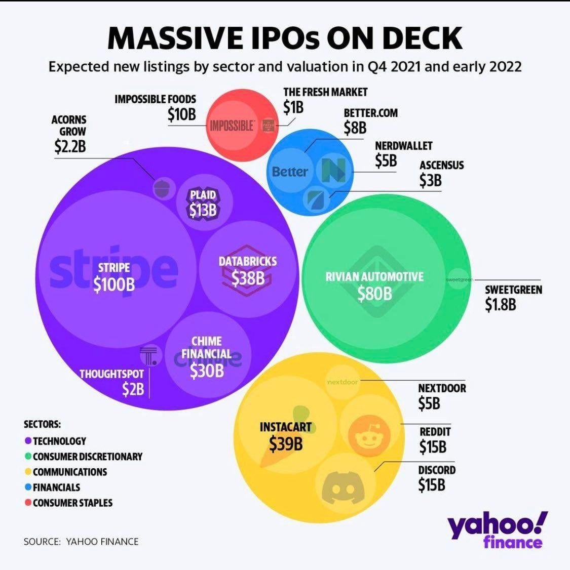 IPOs & SPAC Calendar 2021. Among some of the most expected… by Bogdan