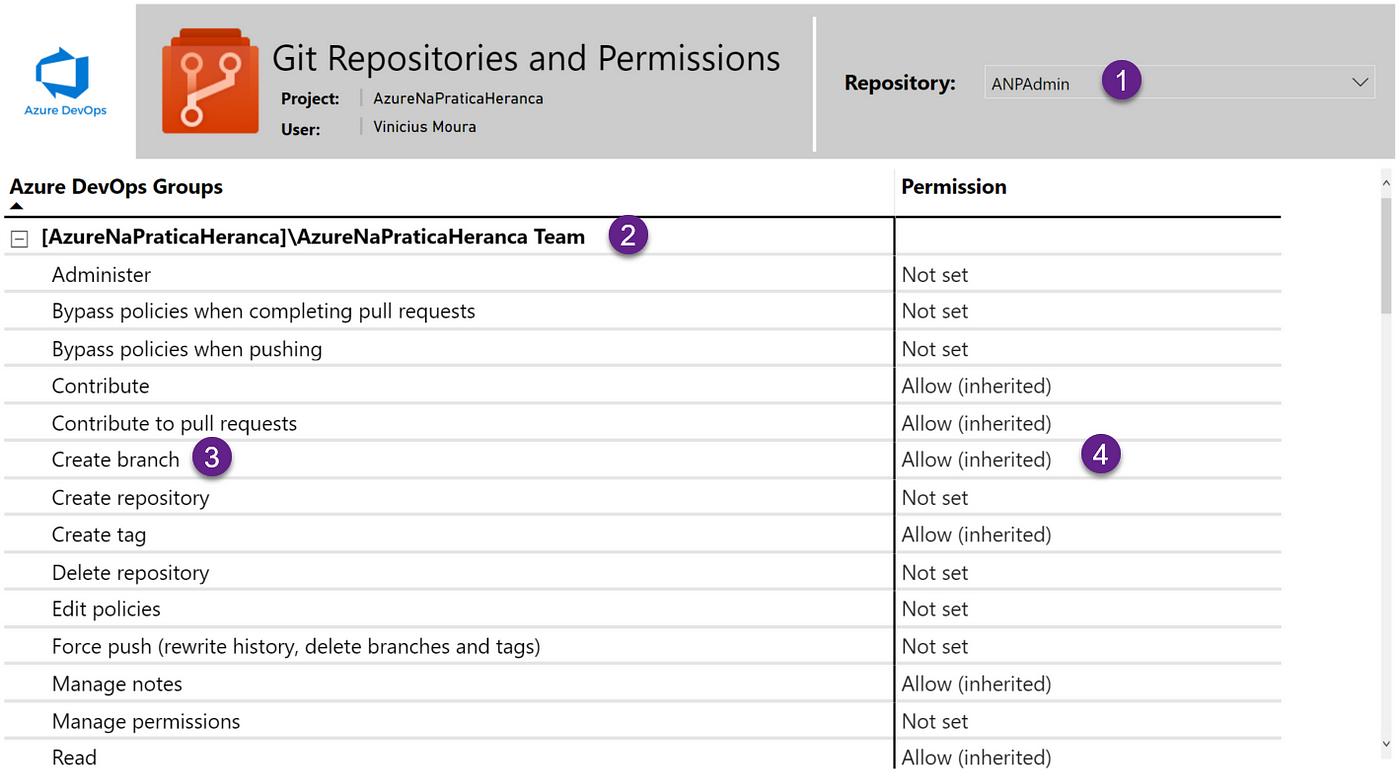 How to: Extract Git Permissions from the respective user and repositories |  by Vinicius Moura | Medium