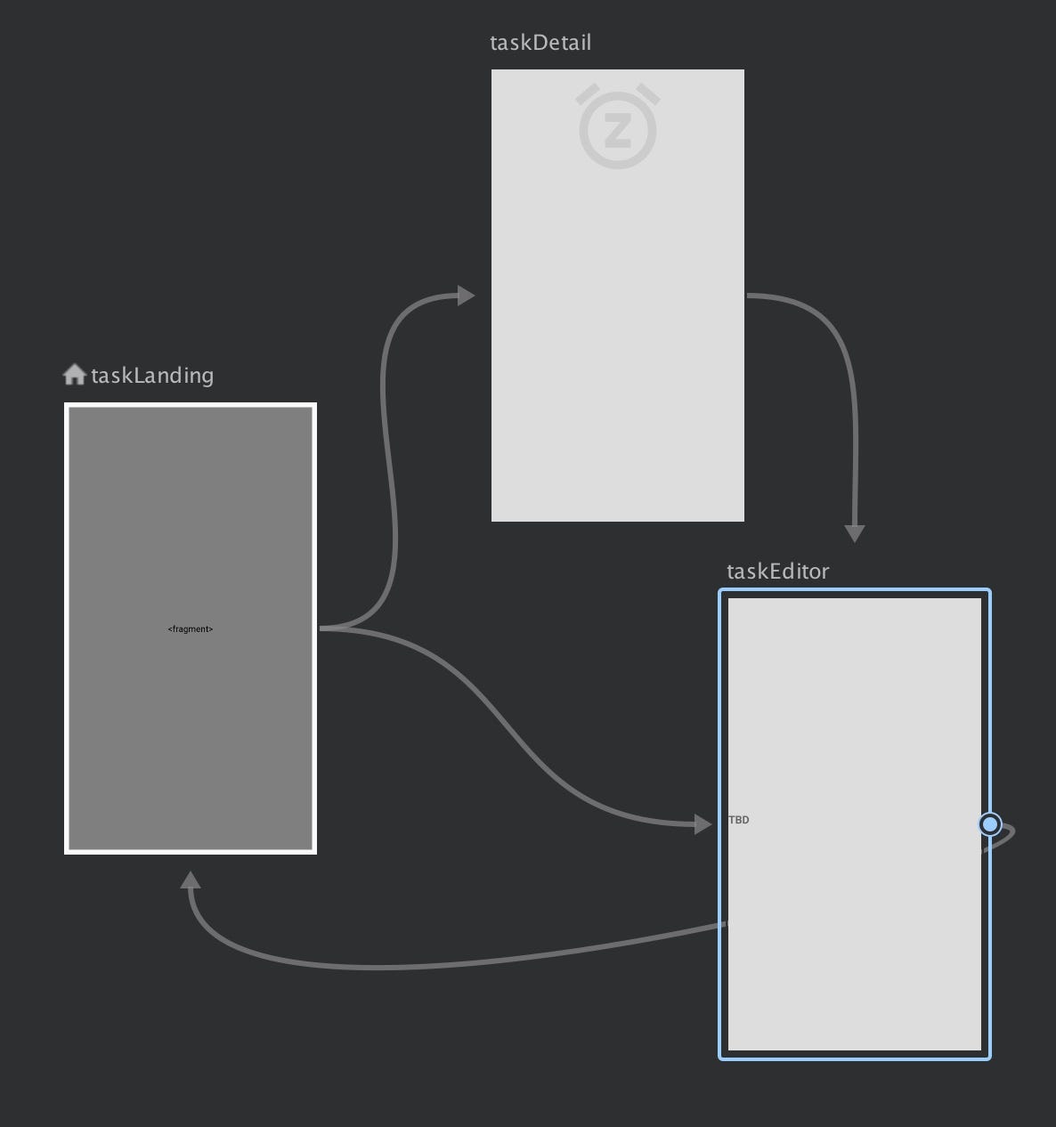Chapter 3 Building the first meaningful App — Part 1 by Pradeep