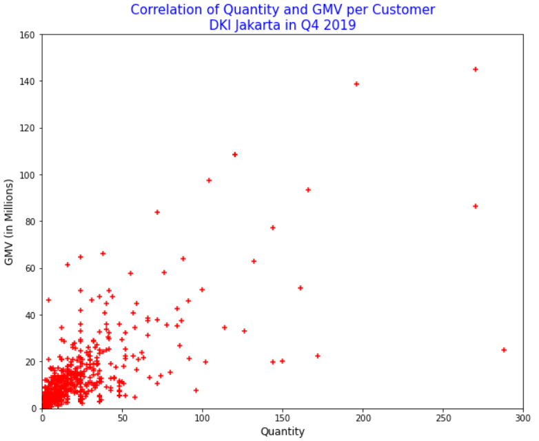 Data Visualization with Python Matplotlib — Part 2 | by NICO ARDIMAS ...