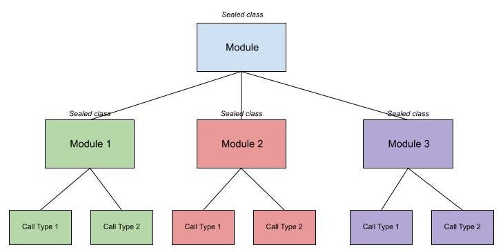 Modular Networking layer in kotlin using sealed classes | by Paras ...