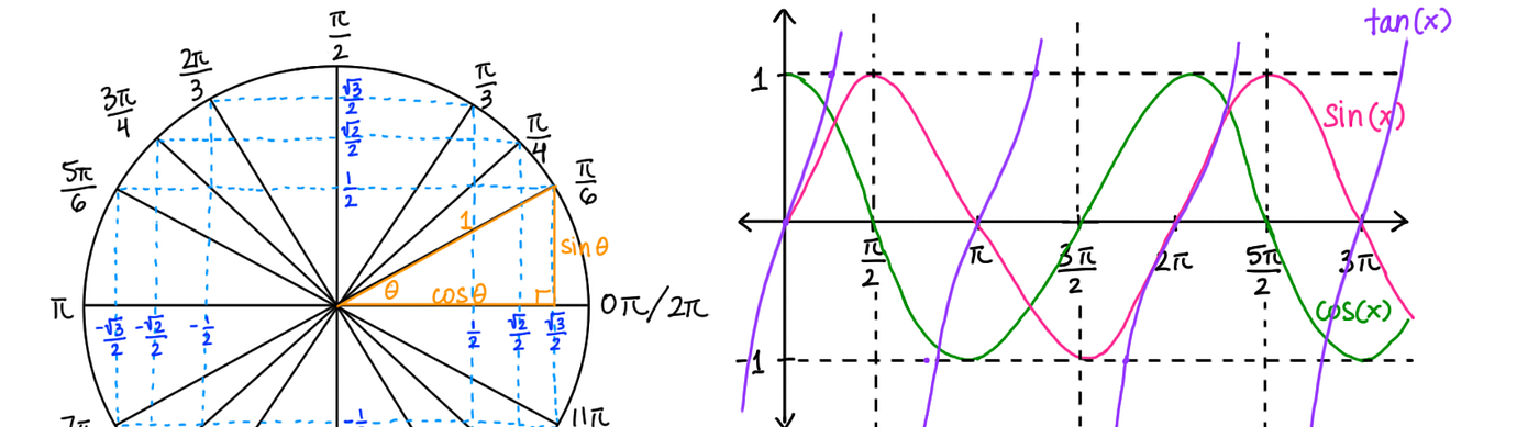 Announcing TURN THE WHEEL’s first online course: Algebra Foundations ...