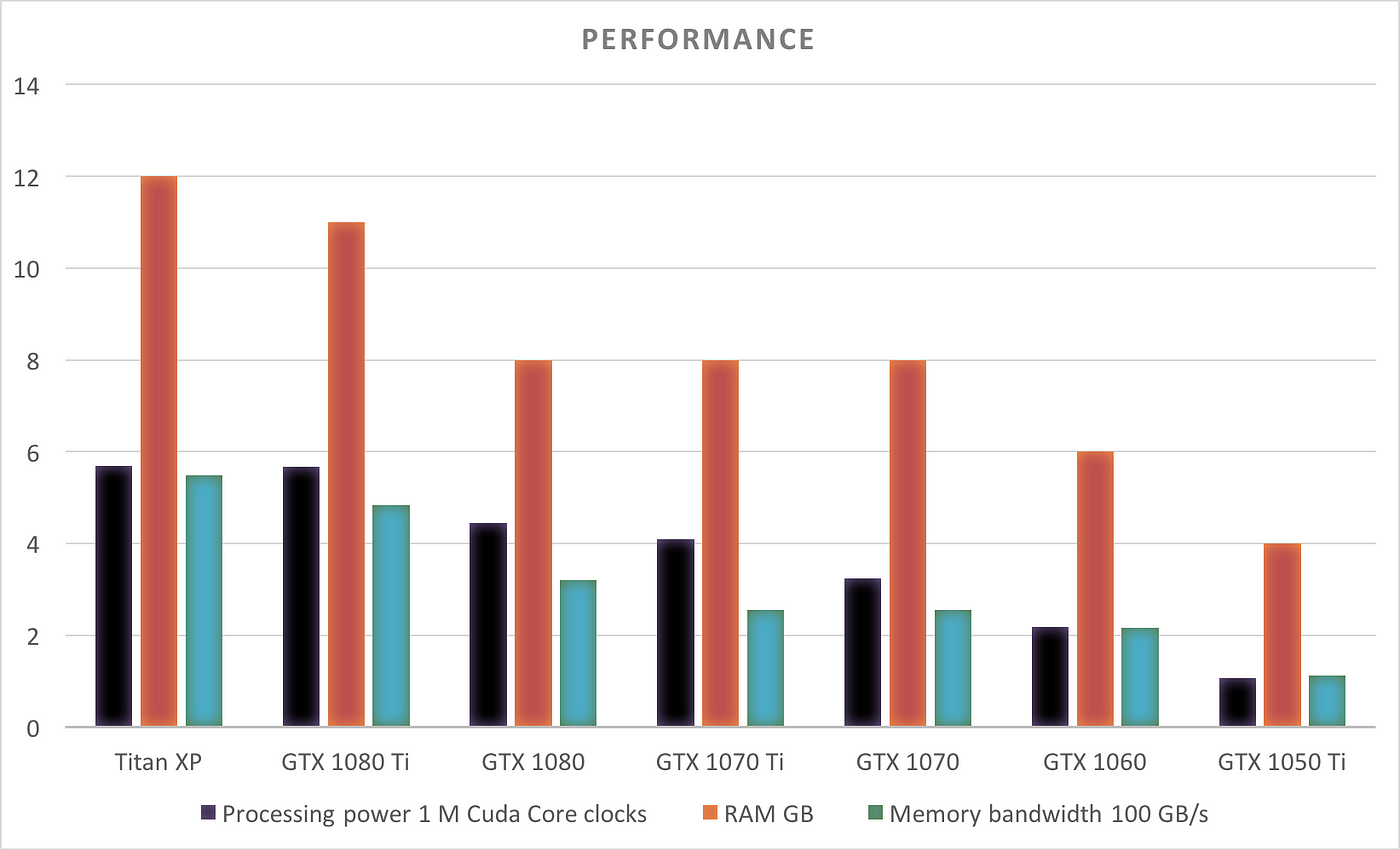 Picking a GPU for Deep Learning. Buyer's guide in 2019 | by Slav Ivanov |  Slav