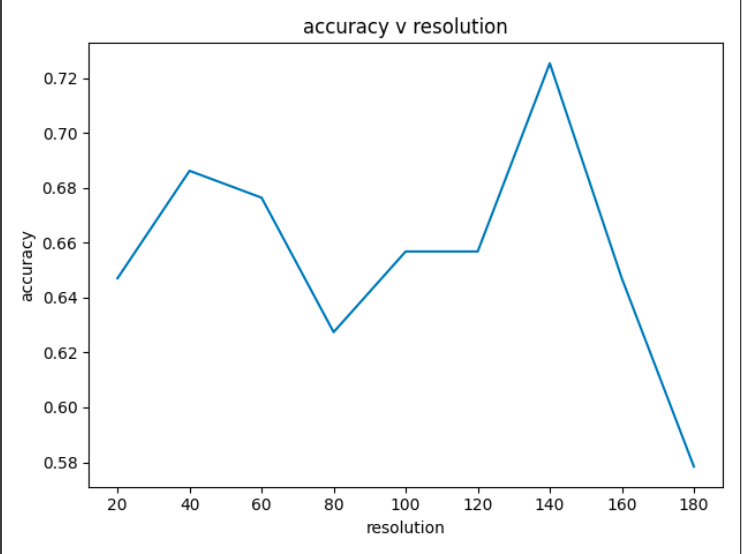 Teaching a computer the difference between a tiger and a bicycle using ...