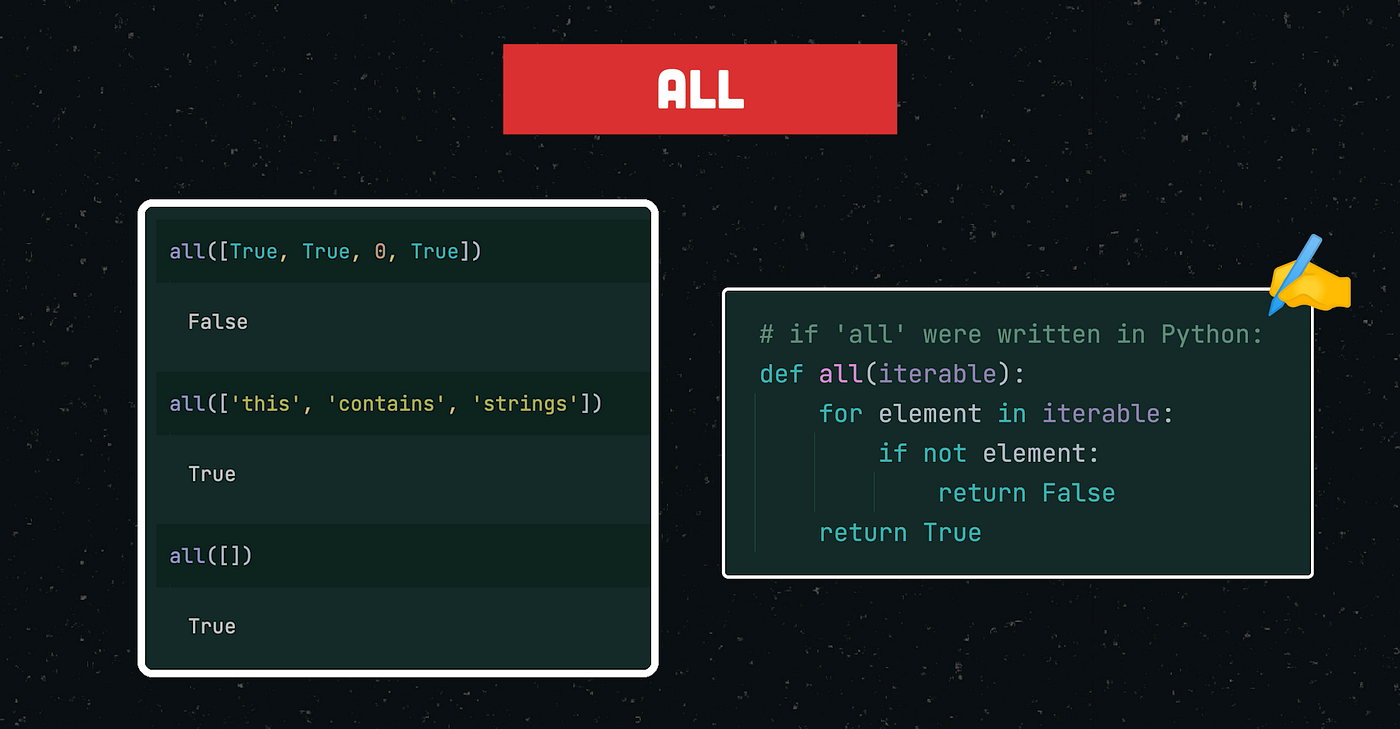 Iterator Functions. Iterate Efficiently with Python’s… | by Thijmen Dam ...