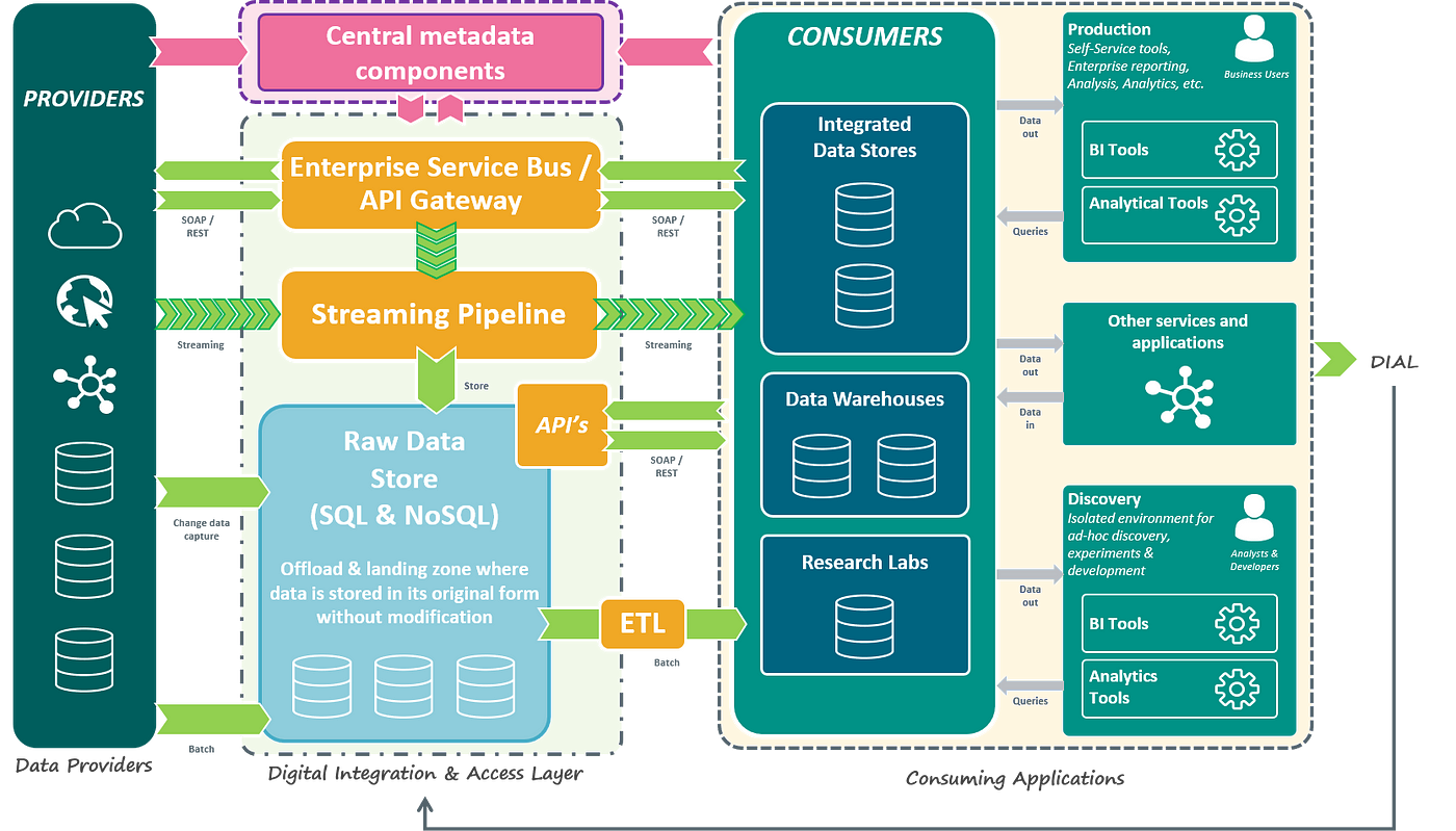 Abn api