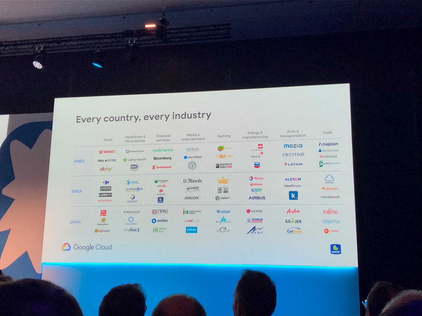 Google Cloud Summit Paris — review by Monirath Ngor Medium