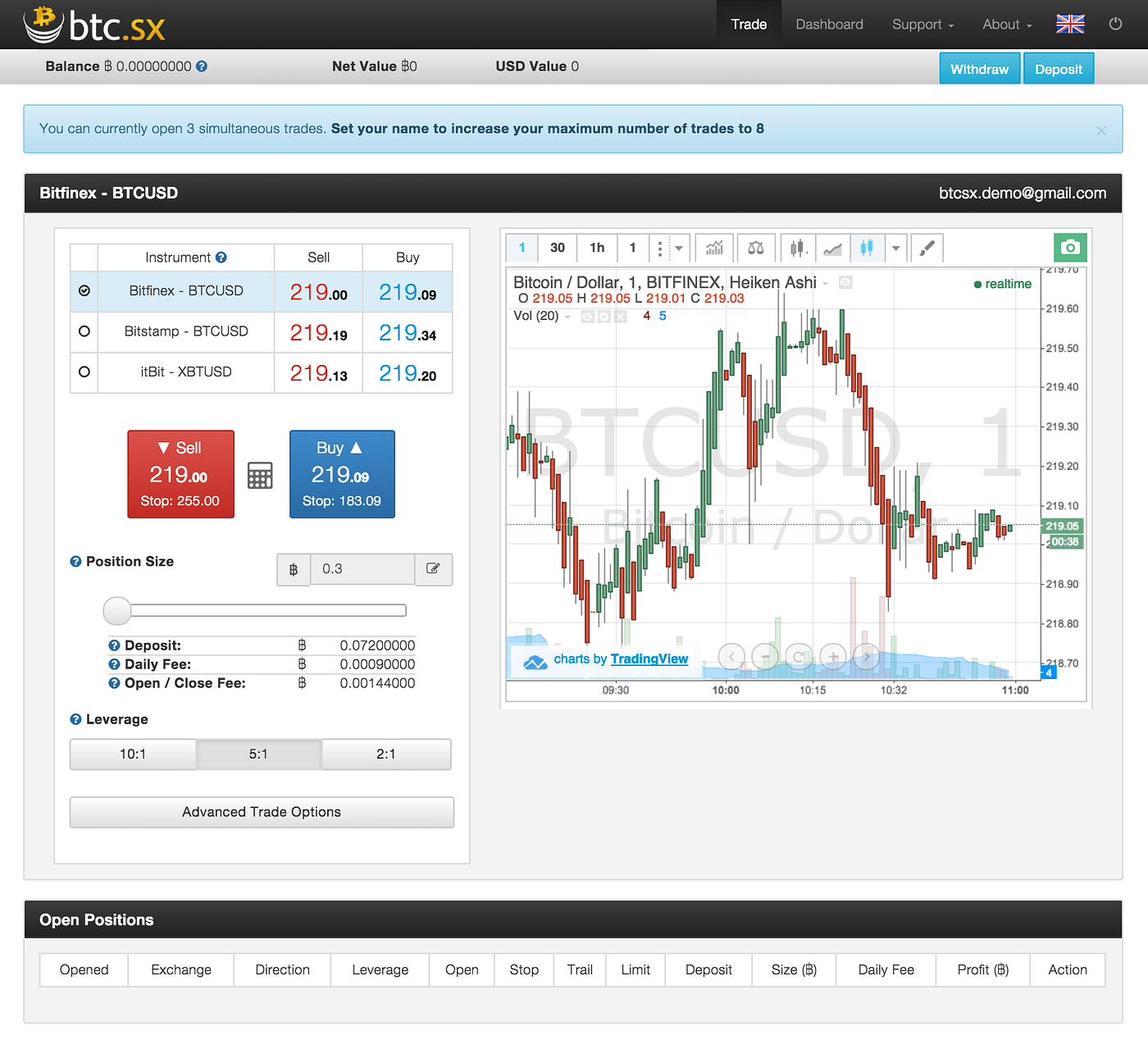 How to Trade Bitcoin Part 1: Getting Ready to Trade | by Magnr | Medium