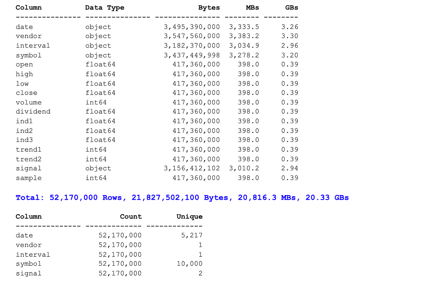 Squeezing' Pandas: 89% Less RAM Consumption | by Scollay Petry | Medium