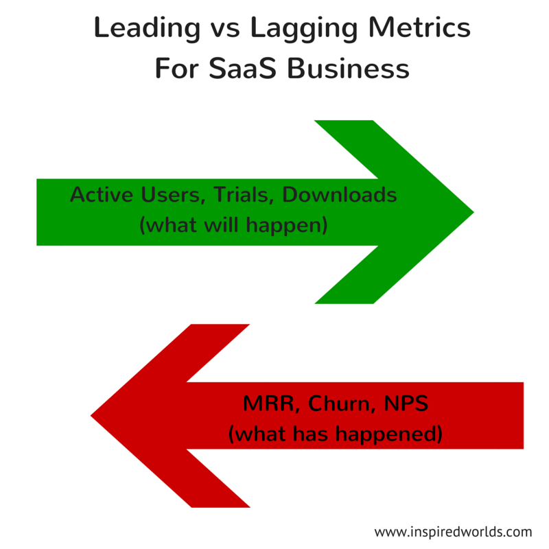 Why leading vs lagging metrics matter when selling lollipop hammers