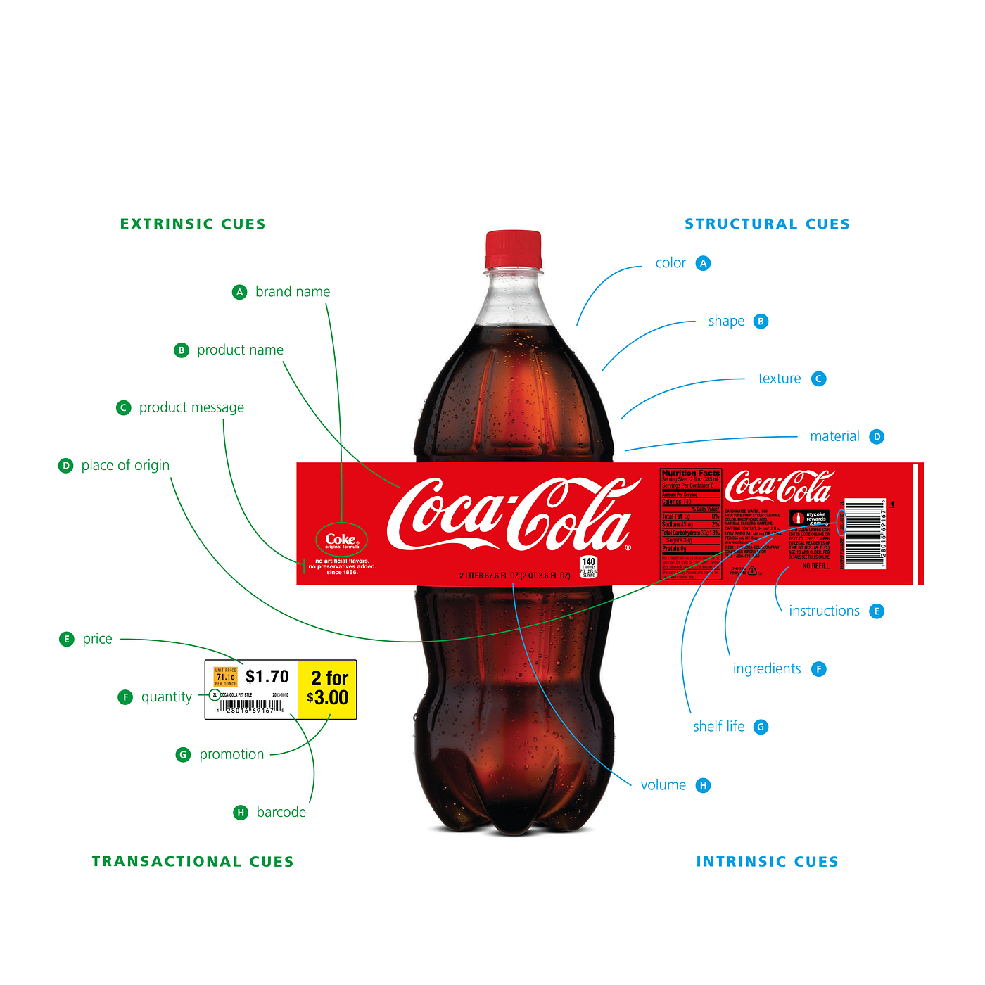 The Anatomy of Product Packaging. Chapter 01 — Understanding The… by
