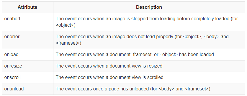 The DOM of Javascript. Introduction to the HTML DOM (Document… | by ...