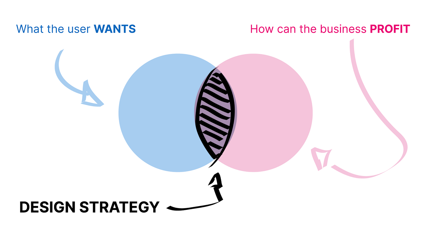 Venturing into the complex world of Design Strategy by Egzon Koshi Design Globant Aug