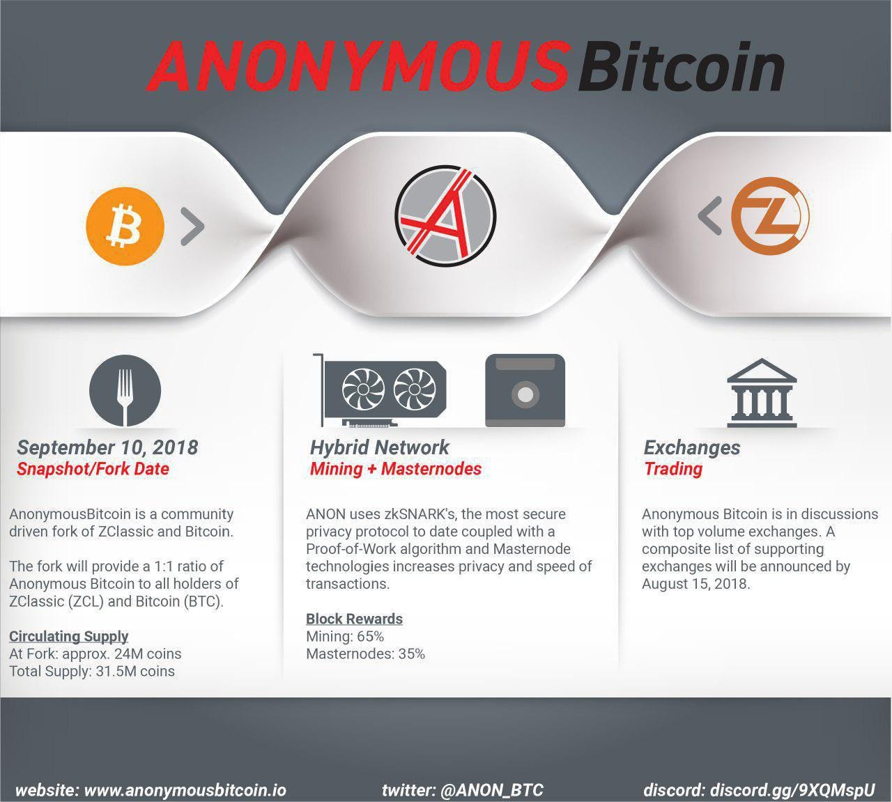 4 Cryptocurrencies And An Ico Making Major Moves Wan Anon Ven - 