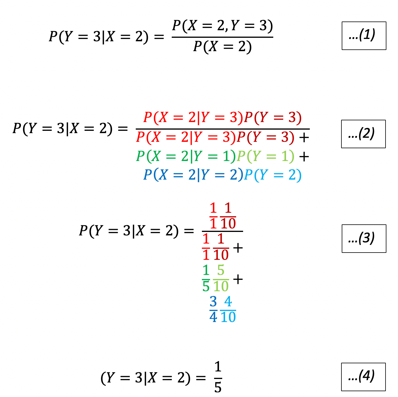 Bayes Theorem Some Perspectives By Garychl Towards Data Science Bayes Theorem Some Perspectives By Garychl Towards Data Science