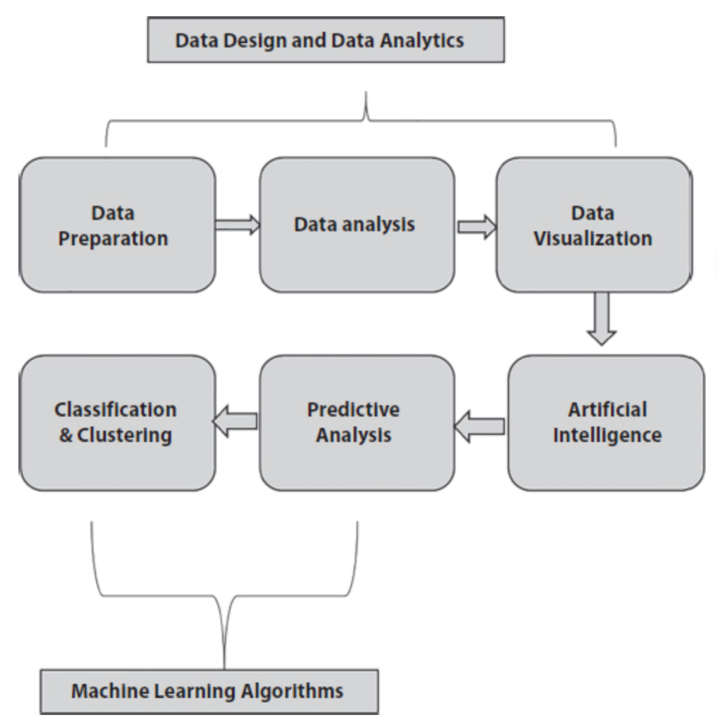 Machine Learning — Data Analysis. Series :1 | by Sunil Kumar | Medium