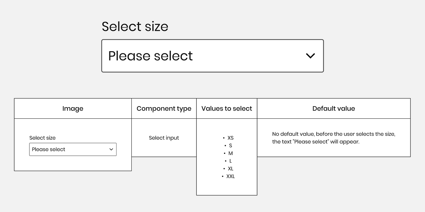 An example of an input map for a select component