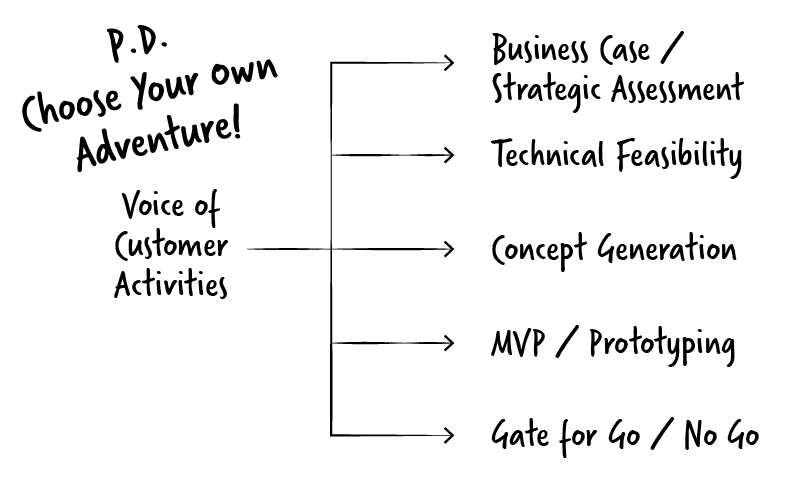 Chapter 11 The Fuzzy Front End And Problem Definition By Jeff Brunski Product Development Distillery Medium Chapter 11 The Fuzzy Front End And Problem Definition By Jeff Brunski Product Development Distillery Medium
