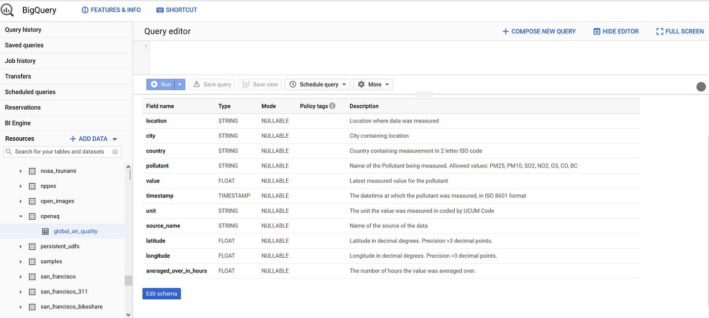 Live data extraction with Cron and R | by Tim M. Schendzielorz | Analytics  Vidhya | Medium